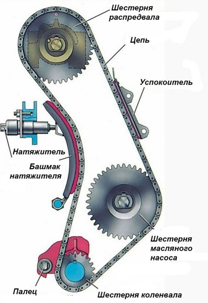 Чертежи грм ваз 2107